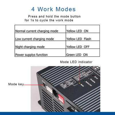el cargador de batería del adaptador Lifepo4 del cargador de batería de la CA DC de 24V 15A para el GEL selló AGM