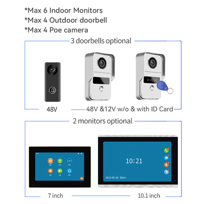 El sistema de intercomunicación video inalámbrico del timbre del IP del teléfono de la puerta de WIFI 1080P ató con alambre la visión nocturna de la cámara