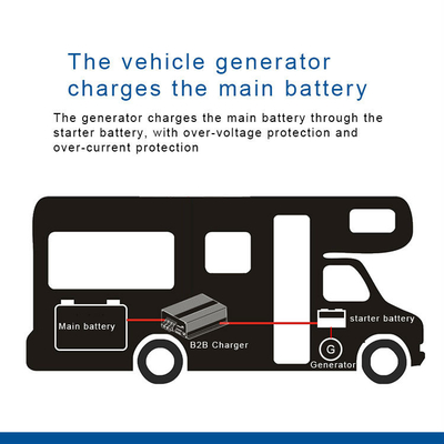 Cargador de batería completamente automático de CC a CC Cargador de batería de 12V 30A RV