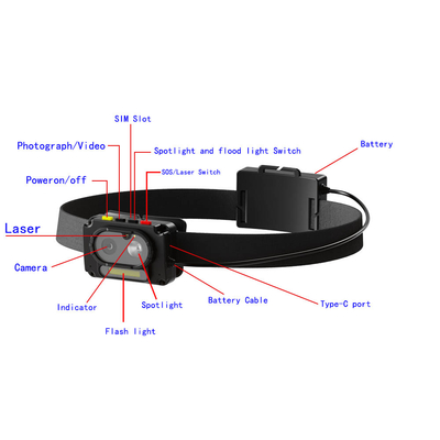 Mini lámpara de frente LED 1080P montada en la cabeza cámara de vídeo del cuerpo portátil