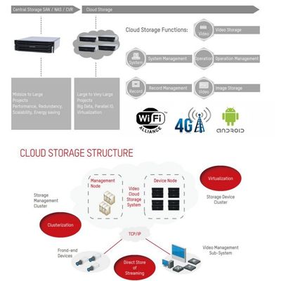 4000mAh Batería incorporada Video en vivo de dos vías Conversación Hardhat con foco de la lámpara de la tapa y soporte de la función GPS