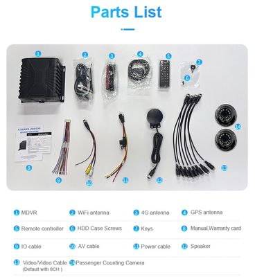 Sistema Mdvr con conteo de pasajeros, Bsd y Dms Adas de 8 canales Linux embebido con tecnología de reconocimiento facial