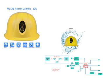 Cámara principal dura del casco de seguridad del casquillo con el tiempo real audio bidireccional 1080P de las ayudas de la linterna